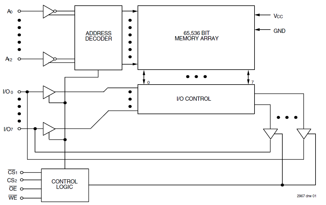 Product Selector: SRAMs | Renesas